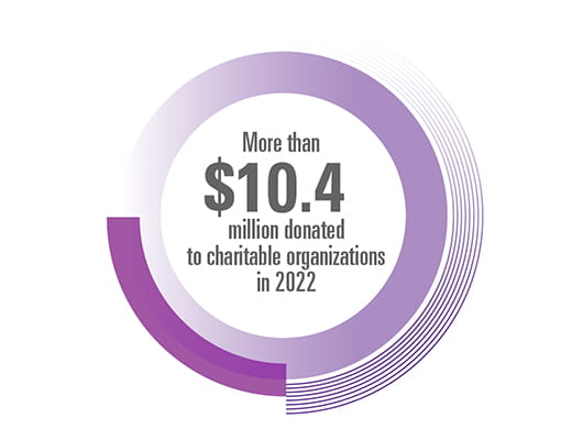 Charitable Donations